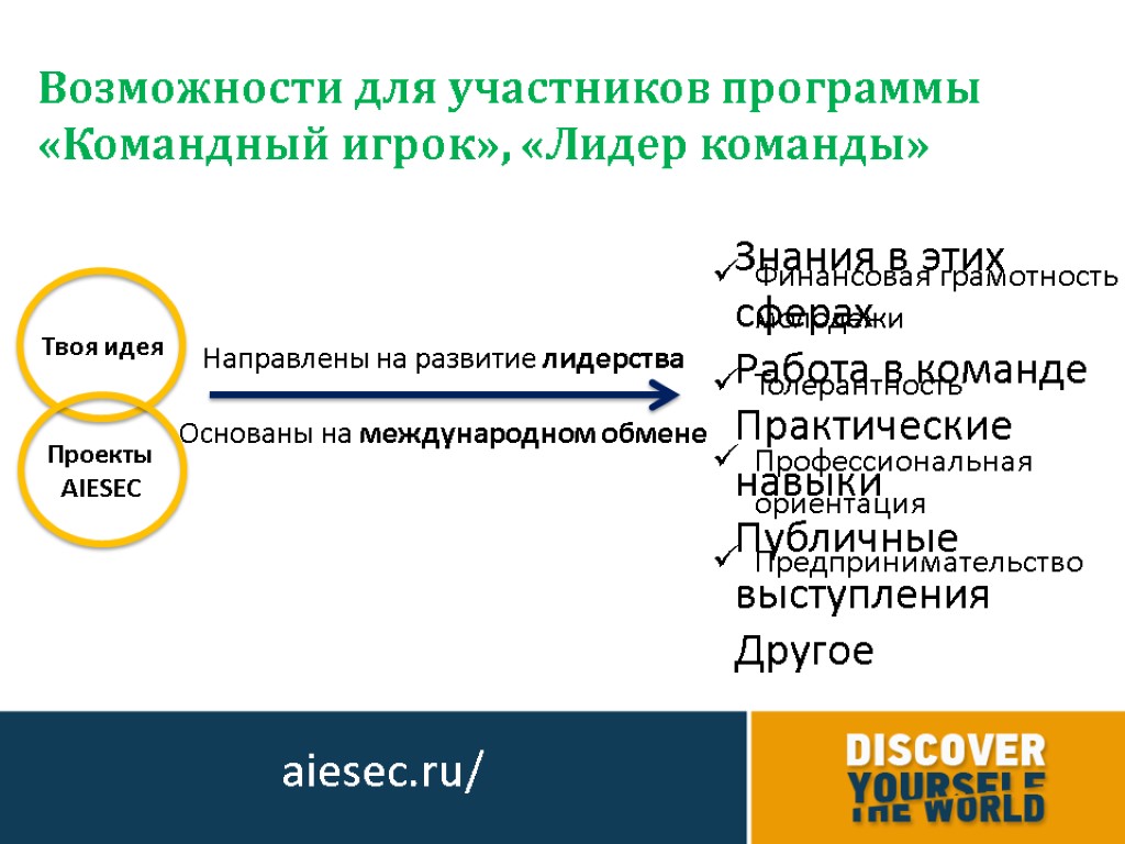 aiesec.ru/ Возможности для участников программы «Командный игрок», «Лидер команды» aiesec.ru/ Направлены на развитие лидерства